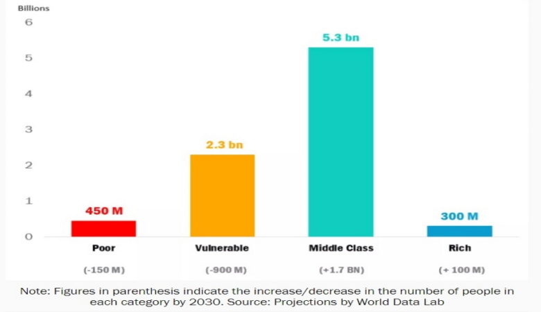 Why Offshore Financial Accounts Are Good for the Middle Class