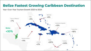 Belize seeks financing from World Bank as economy booms