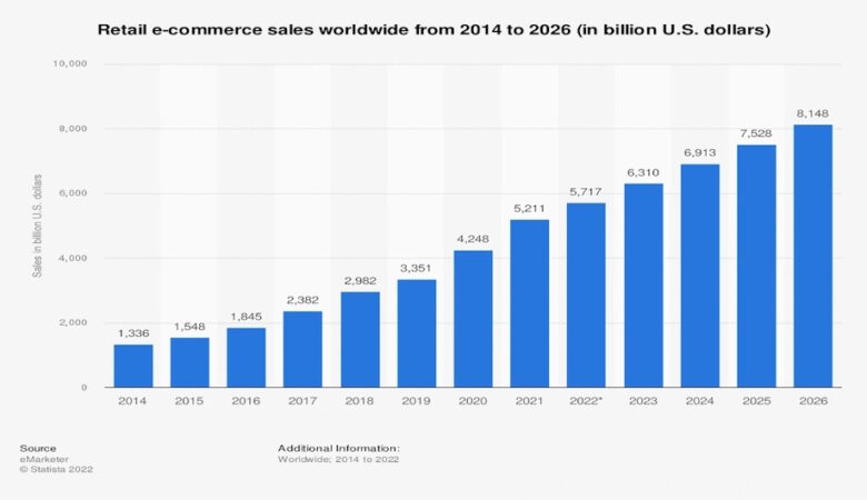 The USA is still a Fertile Ground for Entrepreneurial Endeavors